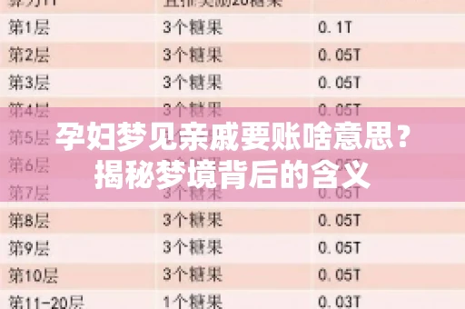 孕妇梦见亲戚要账啥意思？揭秘梦境背后的含义