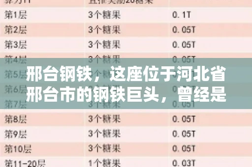 邢台钢铁，这座位于河北省邢台市的钢铁巨头，曾经是我国钢铁行业的佼佼者。然而，近年来，随着市场环境的变化和公司经营状况的波动，邢台钢铁的应收账款问题逐渐凸显。今天，我们就来聊聊邢台钢铁的“要账”那些事儿。